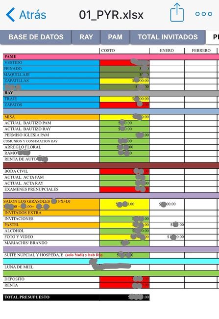 Tips de organización ... pagos, contratos etc - 2