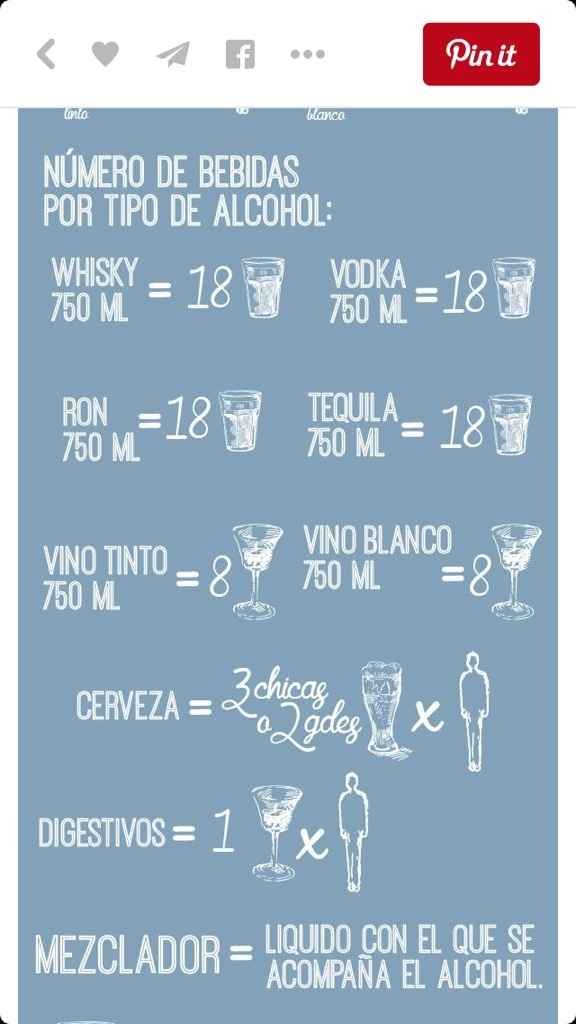 Calcula el alcohol: yo te doy una idea - 2