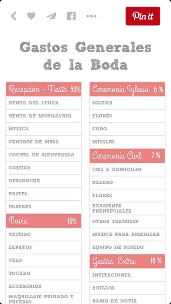Gastos generales de la boda - 1