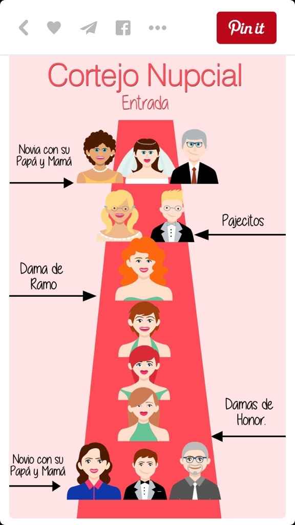 Importante : cortejo nupcial - 2