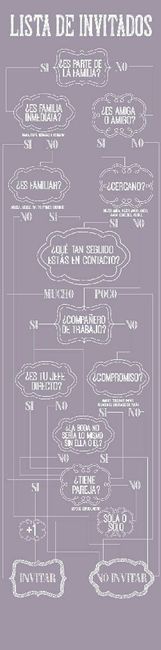 Invitarlos o no - 1