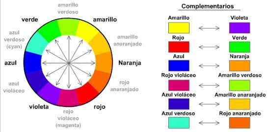 Circulo cromatico para decoración - 3