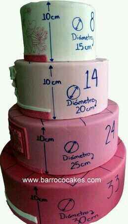 Proporciones de pastel - 1