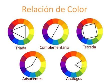 Circulo cromatico para decoración - 2