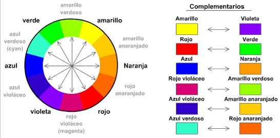 Circulo cromatico para decoración - 3