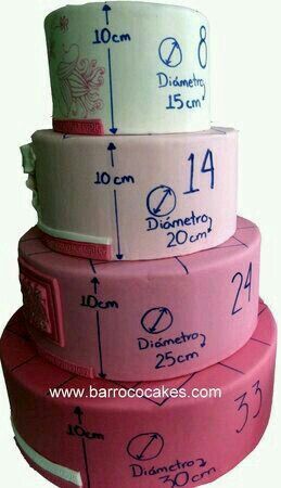 Proporciones de pastel - 1