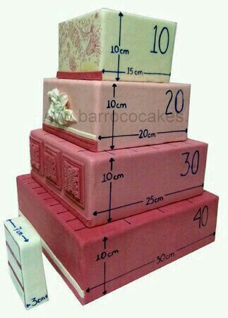 Proporciones de pastel - 2