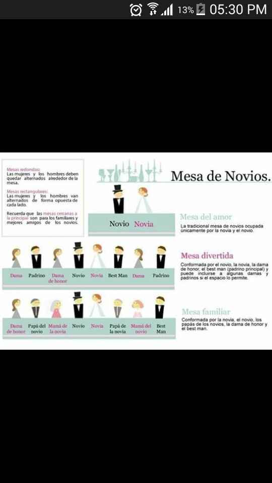 Tips de mesa de novios. - 1