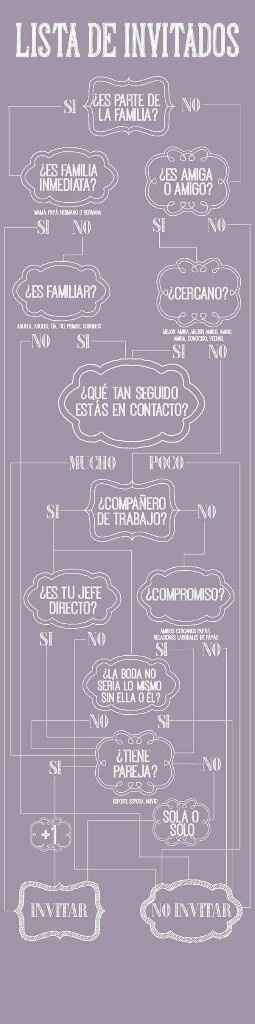 Resumen de organizar la boda.. - 5