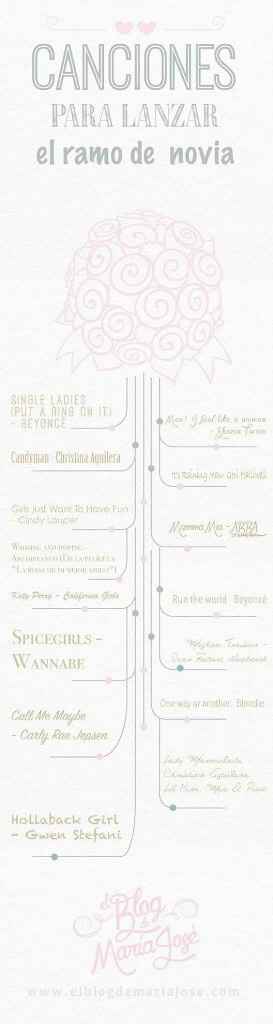 Resumen de organizar la boda.. - 6