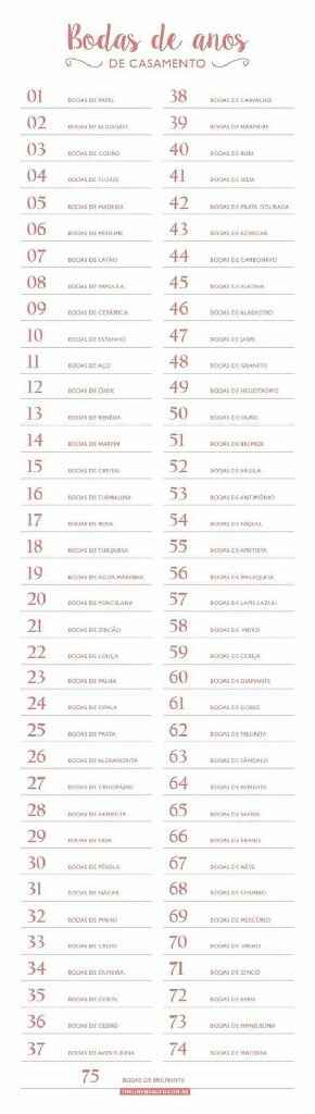 Resumen de organizar la boda.. - 9