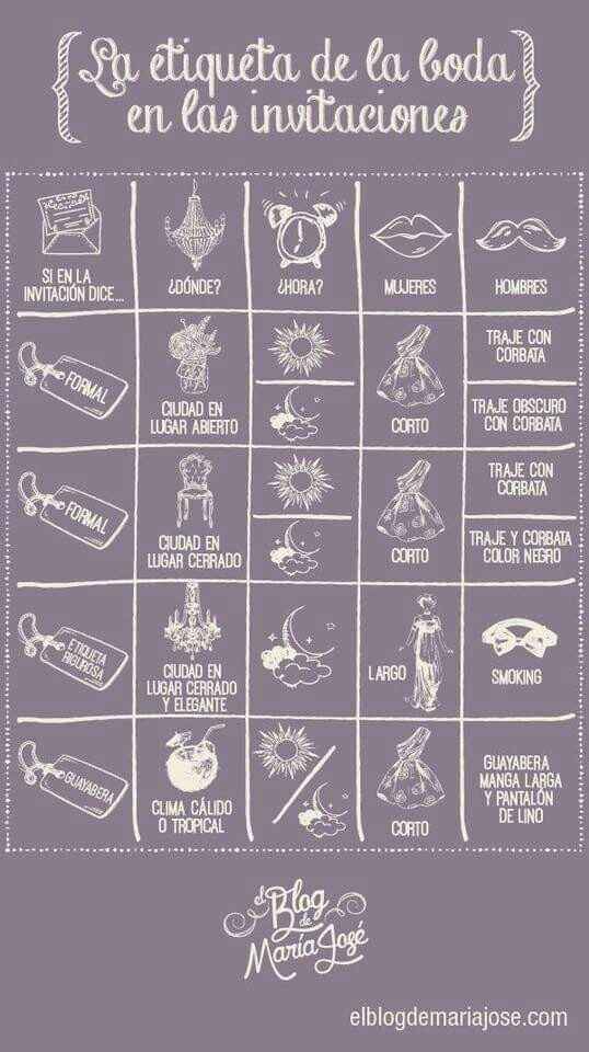 Resumen de organizar la boda.. - 10