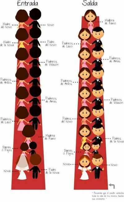 Resumen de organizar la boda.. - 3