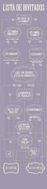 Resumen de organizar la boda.. - 5