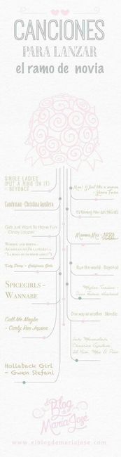 Resumen de organizar la boda.. - 6