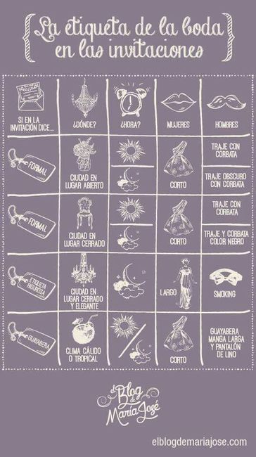 Resumen de organizar la boda.. - 10