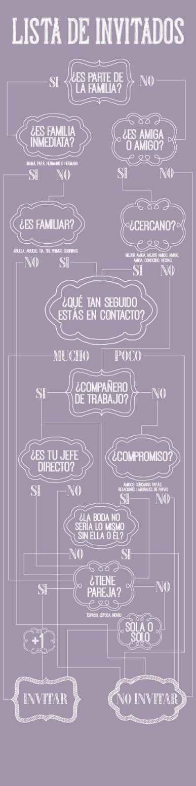 Quien invitar y quien no 