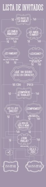 Quien invitar y quien no 