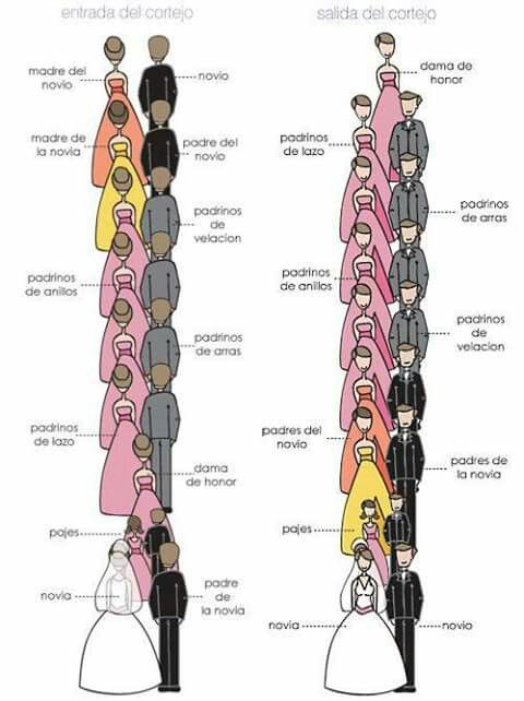 Entrada del cortejo - 1