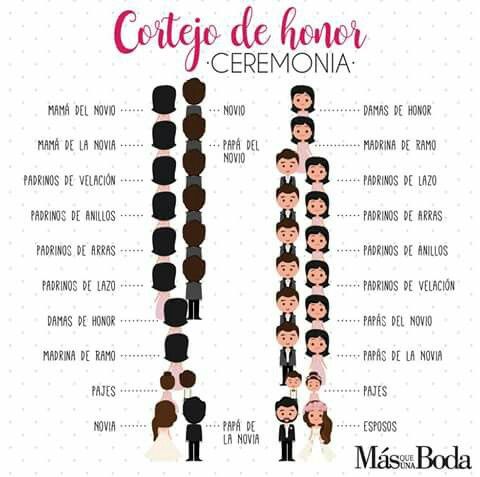 Entrada del cortejo - 1