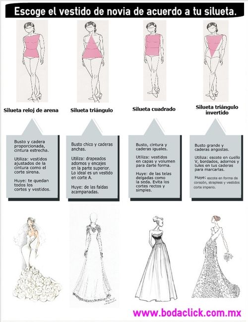 vestido según tu cuerpo