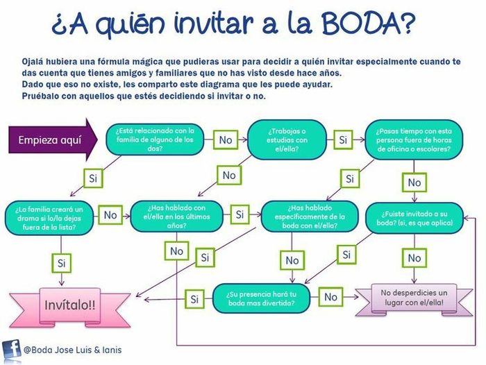 tips para lista de invitados