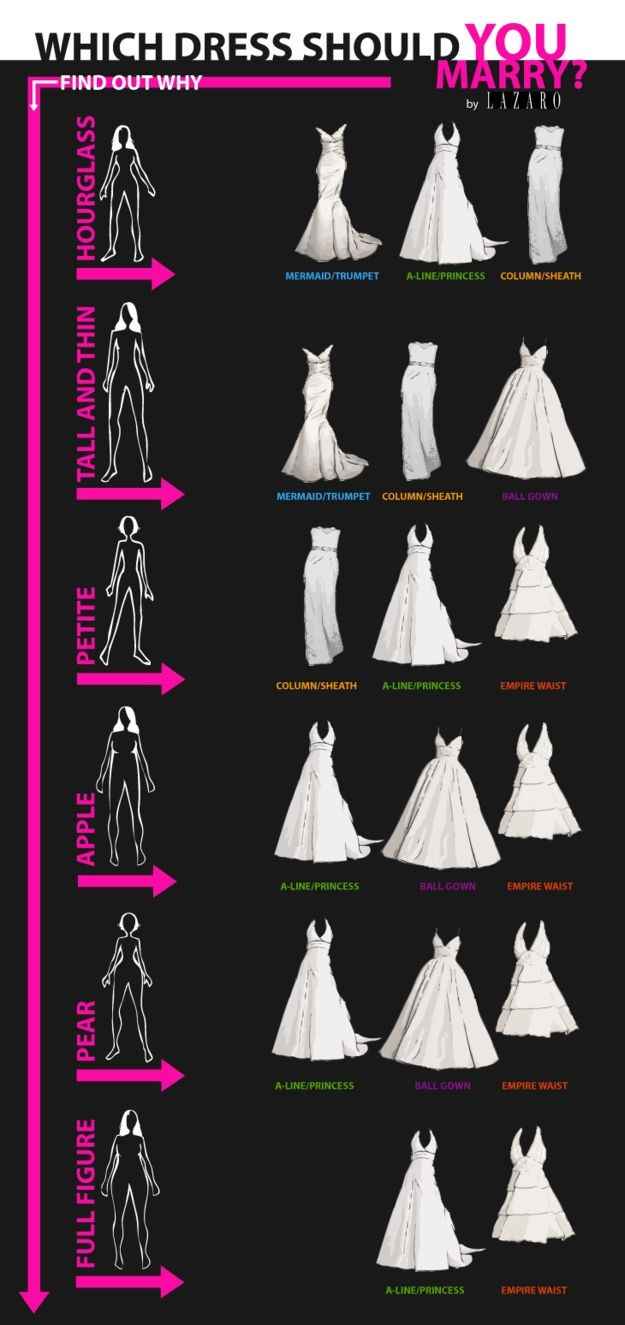 vestidos por tipo de cuerpo