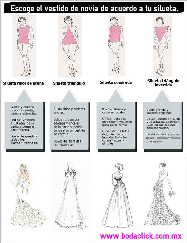 vestido según tu cuerpo