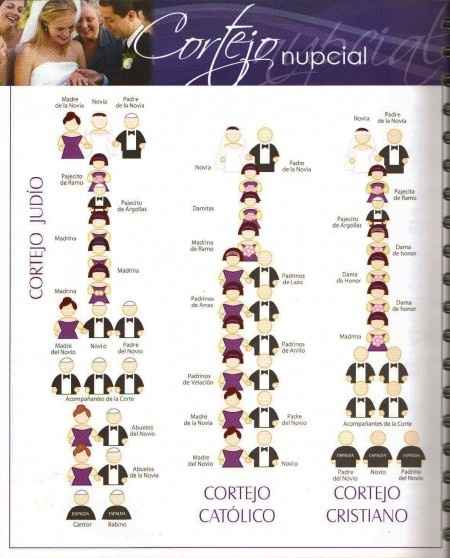 tipos de cortejo