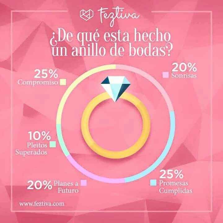 ¿de que esta hecho el anillo? - 1