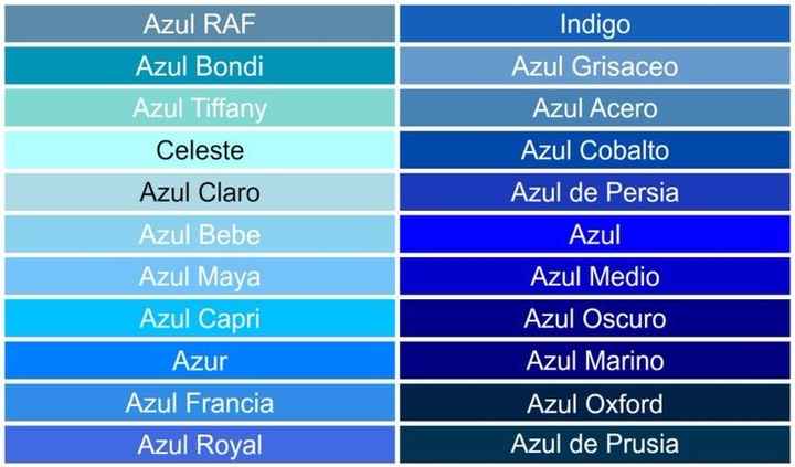 Azules