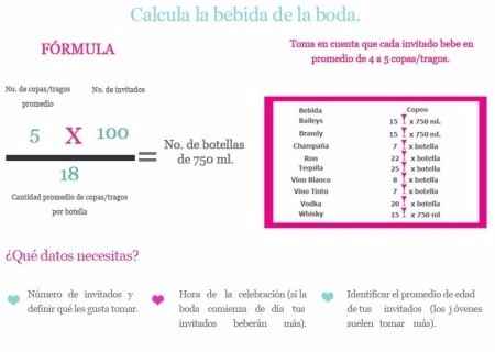 Medir las bebidas