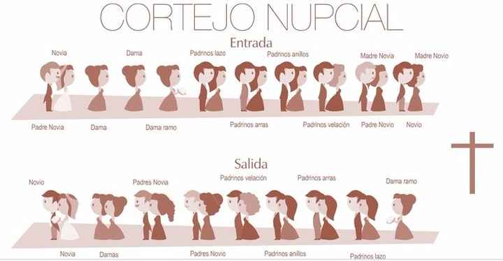 Orden del cortejo