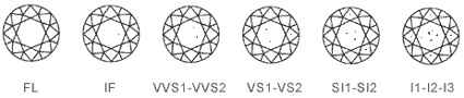 Claridad de los diamantes