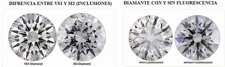 Diferencia en la claridad