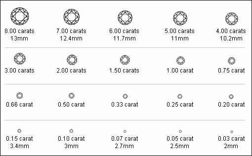 Carat
