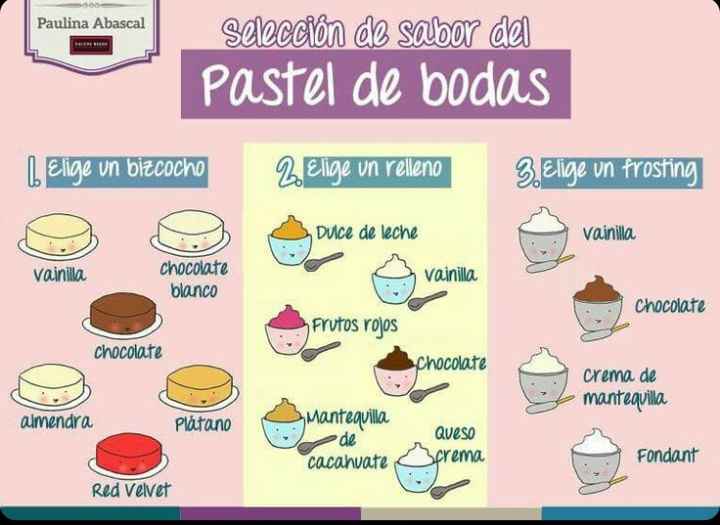 Como escoger el sabor del pastel