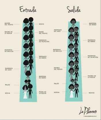 ¿en que orden entrarán a la iglesia? - 1