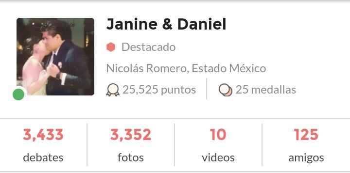 ¿Cuántas amigas tienes en la Comunidad? - 1