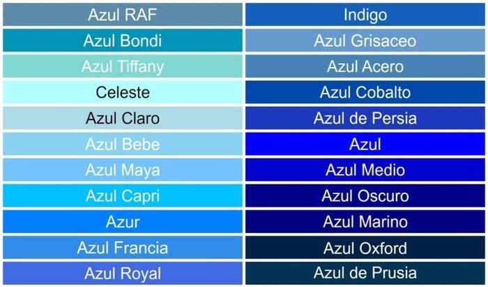 Azules