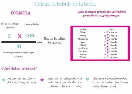 Medir las bebidas