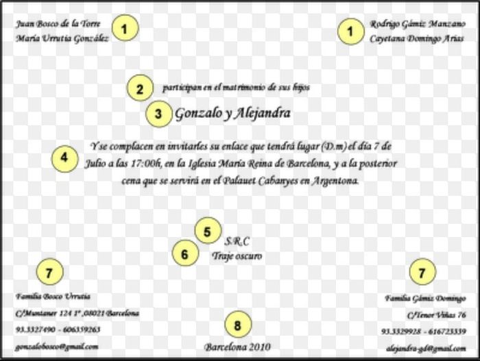 Invitaciones,  sus características - 1