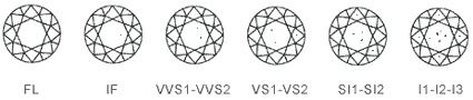 Claridad de los diamantes