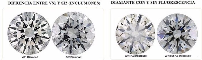 Diferencia en la claridad