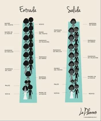 ¿en que orden entrarán a la iglesia? - 1