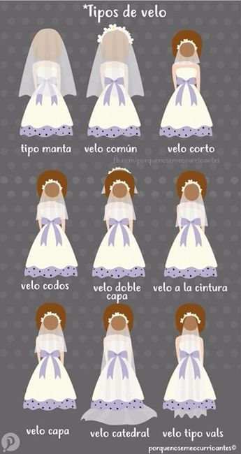 velos