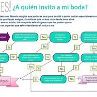 A quién invito?