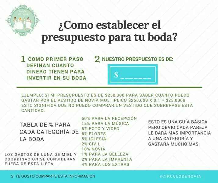 Tabulador de costos! - 1