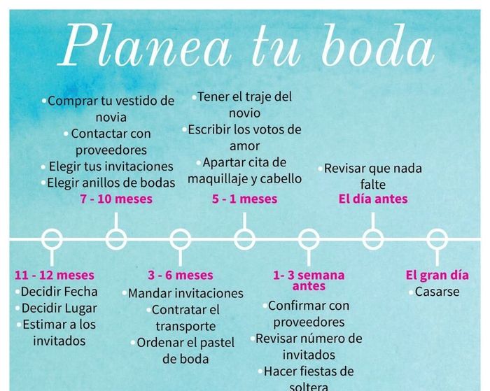 Planea Tu Boda Con Estos Tips Foro Organizar Una Boda Bodas Mx