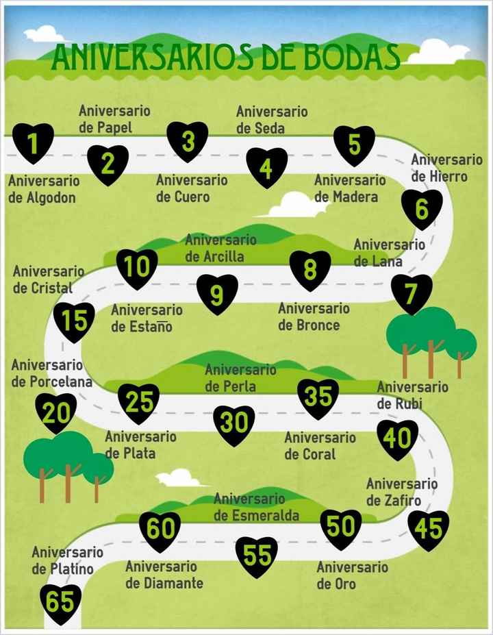 Nombres de los aniversarios de boda - 1